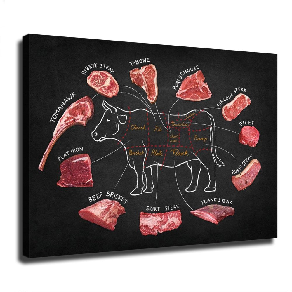 Beef Butcher Guide Food of Beef Cuts Division Chart Meat Poster Decorative Painting Print Modern Home Bedroom Living Room Decoration Canvas Wall Art Aesthetic (Framed,2436inch)