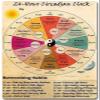 24 Hour Circadian Clock Organ Clock Unframed Knowledge Wall Art Chinese Medicine Healthy Art Cafe School Decoration Tin Sign Home Decor Home Art Metal Signs Wall Art Wall Decor Poster 6 * 8 in view 1