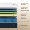 DIGLANT Full Mattress, 14Inch Medium Plush Supportive Memory Foam Hybrid Mattress, Pressure Relief 7-Zone Individual Pocket Springs Full Size Mattress in a Box, CertiPUR-US Certified, 54"*75" view 3