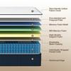 DIGLANT TwinXL Mattress, 14Inch Medium Plush Supportive Memory Foam Hybrid Mattress, Pressure Relief 7-Zone Individual Pocket Springs TwinXL Size Mattress in a Box, CertiPUR-US Certified, 39"*80" view 3