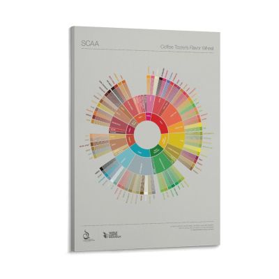 DuBom Scaa Coffee Flavor Wheel Poster Canvas Wall Art Posters For Room Aesthetic And DecorCanvas Painting Wall Art Poster for Bedroom Living Room Decor 12x18inch(30x45cm) Frame-style