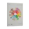 DuBom Scaa Coffee Flavor Wheel Poster Canvas Wall Art Posters For Room Aesthetic And DecorCanvas Painting Wall Art Poster for Bedroom Living Room Decor 12x18inch(30x45cm) Frame-style view 1