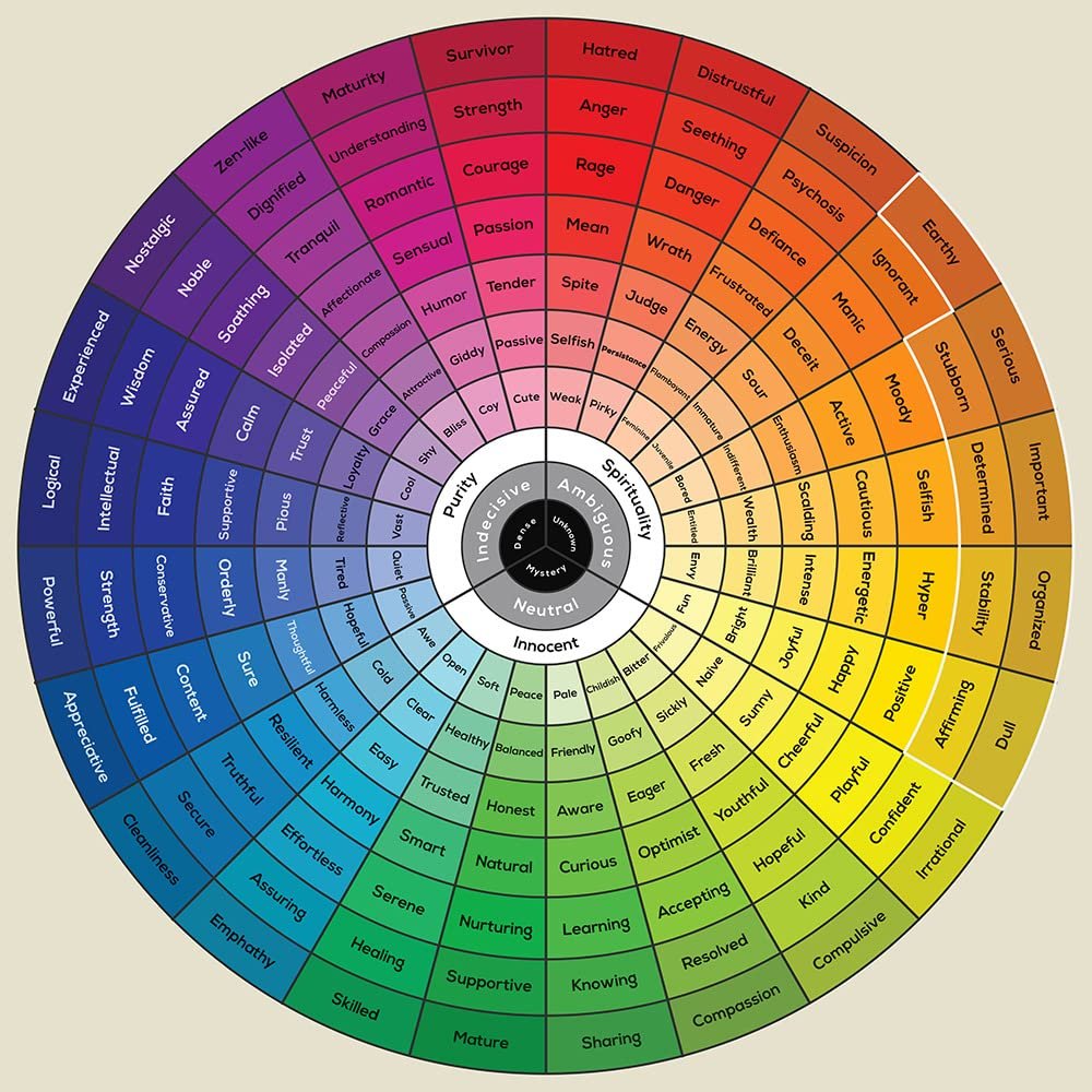 HomeLoft Basics The Emotional Color Wheel Art Print Psychology of Color Emotion Wheel Poster Home Office Wall Decor Unframed (24 x 24)