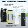 4 Pack FLT4825 HEPA Replacement Filter B Compatible with Germ-Guardian Purifiers AC4825, AC4825E, AC4300, AC4800, AC4900, AC4850, 4 Pack H13 True HEPA Filters and 6 Activated Carbon Pre-Filters. view 3