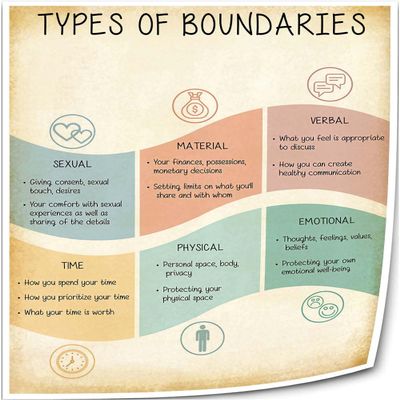 Yelowcaq Types of Boundaries Mental Health Wall Art Boundaries Poster Nature Giclee Prints on Canvas Living Room Picture for Bedroom (8.00''x12.00'',Unframed)