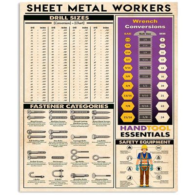 XianJinDu Sheet Metal Workers Tin Signs Sheet Metal Infographic Reading Posters Office Home Room Man Cave Wall Decor 12x16 inchses