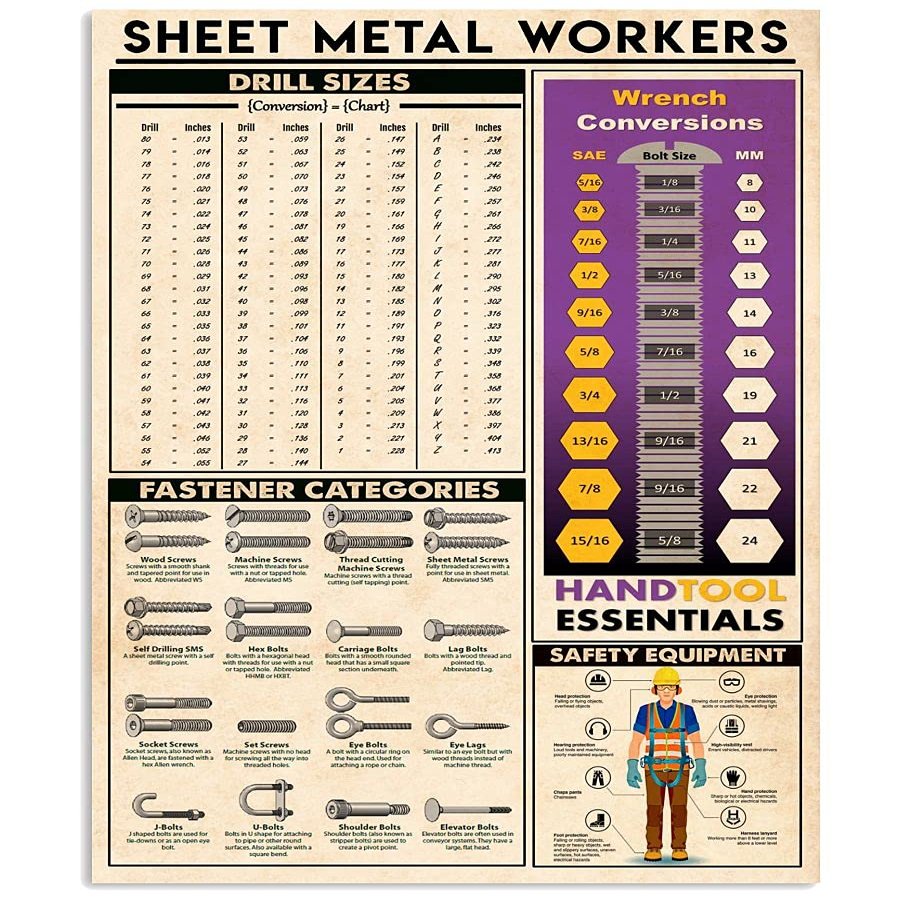 XianJinDu Sheet Metal Workers Tin Signs Sheet Metal Infographic Reading Posters Office Home Room Man Cave Wall Decor 12x16 inchses