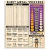 XianJinDu Sheet Metal Workers Tin Signs Sheet Metal Infographic Reading Posters Office Home Room Man Cave Wall Decor 12x16 inchses view 1