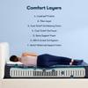 Serta Perfect Sleeper Hybrid Standard 12" Full Mattress - Firm, Cooling Gel Memory Foam, Pocket Innersprings for Motion Isolation, Edge Support, CertiPUR-US Certified - Pacific Peace view 2