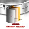 DELARLO Tri-Ply Stainless Steel 7QT Jumbo Cooker Saute Pan With Lid, 12.5 Inch Deep Frying Pan, Induction Large Skillet, Cooker Pan for Chefs, Dishwasher & Oven Safe view 2