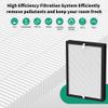 FCFMY 2 Packs GL-FS32 Replacement Filter Compatible with MOOKA/KOIOS GL-FS32 & Azeus GL-FS32 Air Cleaner Purifier, 3-in-1 Filter of Main Replacement Filter, Activated Carbon and Fine Pre-Filter view 4
