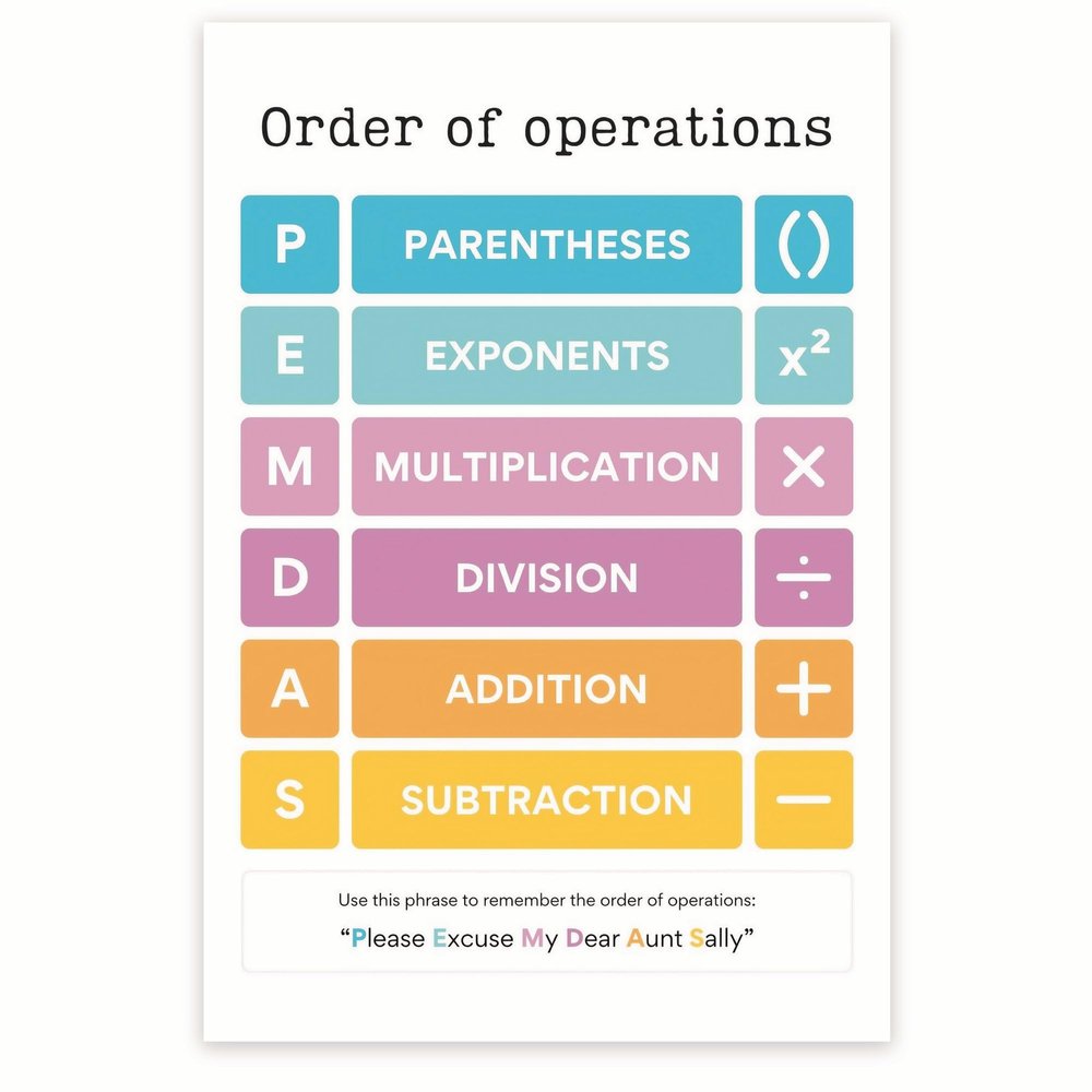 Order Of Operations Math Classroom Poster - PEMDAS Order Of Operations - Learning PEMDAS - Math Class Decor - 12 x 18 Inch Poster - Unframed - Premium 100lb Gloss - Made In USA - BMCP0198