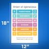 Order Of Operations Math Classroom Poster - PEMDAS Order Of Operations - Learning PEMDAS - Math Class Decor - 12 x 18 Inch Poster - Unframed - Premium 100lb Gloss - Made In USA - BMCP0198 view 2