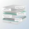 Helix Sunset Mattress with GlacioTex Pillow Top, Full view 2