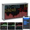 Vastarry Real-Time Crypto Ticker Bitcoin Stock Ticker Monitor Display Digital Clock Weather, Temperature, Humidity, 64 * 32 Pixel Screen view 1