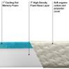 Foamma 8 x 28 x 72 Camper/RV Travel Gel Memory Foam Bunk Mattress, Organic Cotton Cover, Made in USA, Comfortable, Travel Trailer, CertiPUR-US Certified Foam view 3