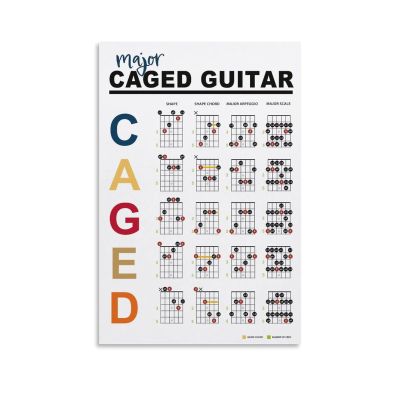 ABCBY CAGED Guitar Theory System Poster, Learn Guitar Chords, Guitar Theory Poster, Basic Guitar Chords Chart, Music Theory Guitar Chart Poster 16x24inch(40x60cm), Unframe-style