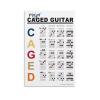 ABCBY CAGED Guitar Theory System Poster, Learn Guitar Chords, Guitar Theory Poster, Basic Guitar Chords Chart, Music Theory Guitar Chart Poster 16x24inch(40x60cm), Unframe-style view 1