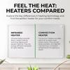 EconoHome Wall Mount Space Heater Panel with Heat Guard - 250 Watt Splashproof Convection Heater with Thermostat - Ideal for 100 Sqf Room or Bathroom - 120V Electric Heater - Updated Model view 3