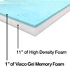 Foamma 12 x 24 x 96 Truck, Camper, RV Travel Visco Gel Memory Foam Bunk Mattress Replacement, Made in USA, Comfortable, Travel Trailer, CertiPUR-US Certified, Cover Not Included view 3