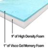 Foamma 10 x 30 x 96 Truck, Camper, RV Travel Visco Gel Memory Foam Bunk Mattress Replacement, Made in USA, Comfortable, Travel Trailer, CertiPUR-US Certified, Cover Not Included view 3