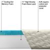 Foamma 12 x 36 x 72 Camper/RV Travel Gel Memory Foam Bunk Mattress, Organic Cotton Cover, Made in USA, Comfortable, Travel Trailer, CertiPUR-US Certified Foam view 3