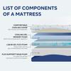 Gelsea Queen Mattress,10 Inch Queen Size Mattress in a Box, Gel Memory Foam Mattress for Cool Sleep High Density Foam Support & Improve Sleep Mattresses, Pressure Relief, Medium Firm 80" X 60" X 10" view 2
