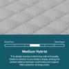 Beauty Sleep Midnight Slumber Medium 12" Full Hybrid Mattress in a Box, Cooling, Breathable, and Pressure Relieving - 100 Night Trial, CertiPUR-US Certified and 10 Year Limited Warranty view 3