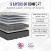 WanderRest Cool Hybrid 10 RV Mattress, King 36x84, Medium, Cooling Gel Memory Foam & Pocketed Coil Mattress for RV, Camper, or Travel Trailer, Made in USA view 2