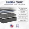 WanderRest 12 Cool Hybrid RV Mattress, Split Cali King 36x84, Plush-Medium Gel Memory Foam & Pocketed Coil Bed for RV, Camper or Travel Trailer, Cooling Comfort, Made in USA view 2