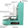 XFYGQTOM Automatic Cake Straightening Machine, Birthday Cake Cream Soft Coating Automatic Decoration Machine, Easy to Clean, Suitable for Cakes from 4 to 12 Inches~/ view 4