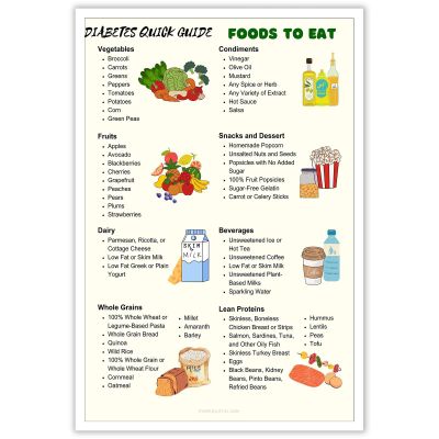 Diabetic Diet Planner & Meal Chart Poster Diabetic Diet Food List Canvas Prints For Kitchen Decor 16x24in Unframed