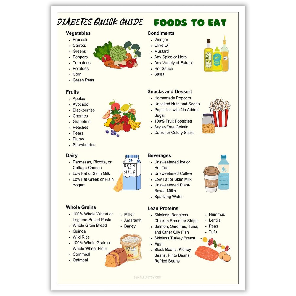 Diabetic Diet Planner & Meal Chart Poster Diabetic Diet Food List Canvas Prints For Kitchen Decor 16x24in Unframed