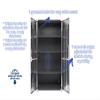 Durable Stainless Steel Storage Cabinet with Secure Locking Mechanism and Adjustable Shelves for Organized Storage, 36" W x 24" D x 72" H, (Graphite, 3 Pack) view 4