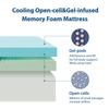 LDLON 12 Inch King Size Gel Memory Foam Mattress, Breathable Medium Firm Mattress in a Box for Pressure Relief, CertiPUR-US Certified, Fiberglass-Free view 3