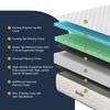 14 Inch King Hybrid Mattress, 7-Zone Green Tea & Charcoal Cooling Gel Memory Foam Mattress in a box,Pocketed Springs for Isolate Motion, Pressure Relief, CertiPUR-US Certified, Support Comfort view 2
