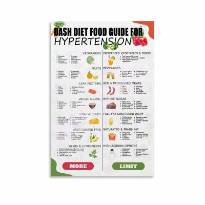 Dash Diet Food List And Meal Plan for Hypertension Diet Poster Canvas Painting Wall Art Poster for Bedroom Living Room Decor 16x24inch(40x60cm) Unframe-style