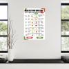 Dash Diet Food List And Meal Plan for Hypertension Diet Poster Canvas Painting Wall Art Poster for Bedroom Living Room Decor 16x24inch(40x60cm) Unframe-style view 4