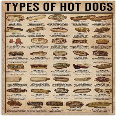 Types Of Hot Dogs Metal Tin Sign Retro Poster Kitchen Garden Restaurant Farm Shopping Mall Bar Cafe Man Cave Farm Wall Decoration Iron Painting Metal Plaque 8" x 12"