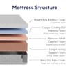 LIFEMENT 12 Inch Full Size Mattress, Charcoal Cooling Gel Memory Foam Bed view 3