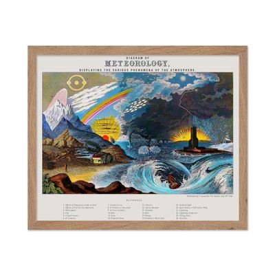 Monem Art Vintage Diagram of Meteorology Poster - Retro Meteorology Print - Phenomena of the Atmosphere Art - Gift for Him, Her - Astronomy Decor for Bedroom, Living Room, 8x10 Beige Framed