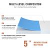 Twin Mattress,5 inch Gel Memory Foam Twin Mattress for Cool Sleep&Zoned Pressure Relief,Comfy Support Twin Bed Mattress in a Box,Fiberglass free,Medium Firm Mattress,CertiPUR-US Twin Size Mattress view 4