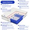 Aoowow 12 Inch King Size Mattress,Hybrid King Mattress in a Box Gel Memory Foam King Bed Mattresses with Pocket Springs,Medium Firm,Pressure Relief, 80*76*12 view 4