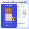 24 Pack Replacement Vacuum Bags for Electrolux Guardian, Renaissance, 8000, 9000 3-Ply Filtration System VacBagsUSA. view 3