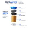 Culligan ZeroWater 7-Cup Pitcher Water Filter Removes PFAS view 4