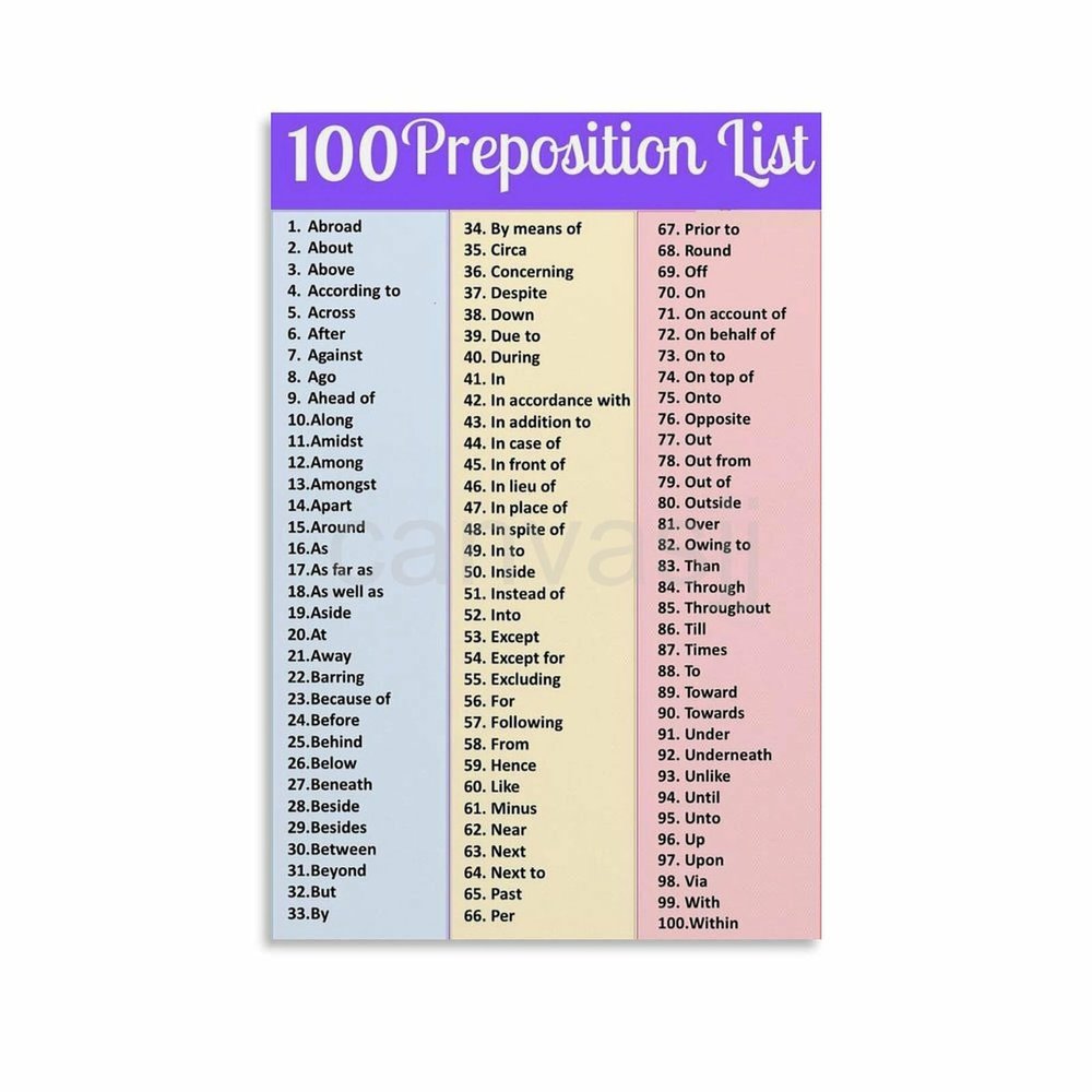 100 Preposition List Poster English Educational Poster Canvas Painting for Living Room Bedroom Decor 08x12inch(20x30cm) Unframe-style