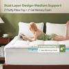 BEDLORE 4 Inch Memory Foam Mattress Topper Full,2-in-1 Dual Layer Design (2" Gel Memory Foam + 2" Plush Pillow Top Cover) Mattress Topper Medium-Firm,Pressure Relief & Back Pain Support(White) view 2