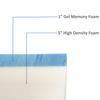 FoamRush 6" x 36" x 83" Cot, Hospital Bed, Gel Memory Foam RV Cushion Replacement, Medium Firm, Comfort, Pressure Relief, Made in USA, Travel Camper Trailer Truck, Cover Not Included view 2