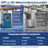 ARGENDON 170 Pints LGR Commercial Dehumidifier with Pump and Drain Hose for Large Spaces up to 2100 sq.ft, Basement Dehumidifiers for Water Damage Restoration, Industry Use, 5-Years Warranty view 4