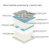 Double Mattress,Pocket Sprung Mattress Double with Breathable Foam and Individually Pocket Spring - Medium,Classic Box Top Collection,B,180X200cm(71x79in) view 3